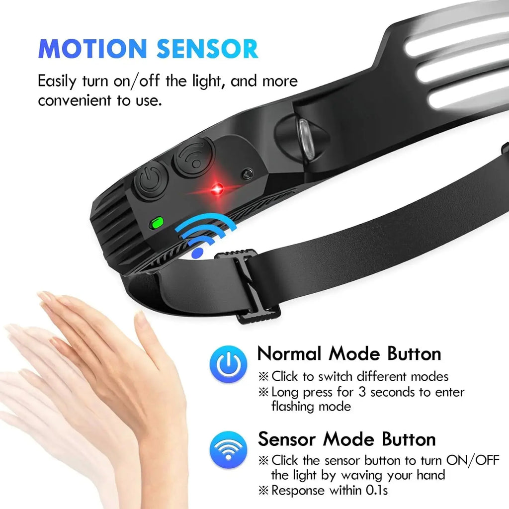 Headlamp USB charging port