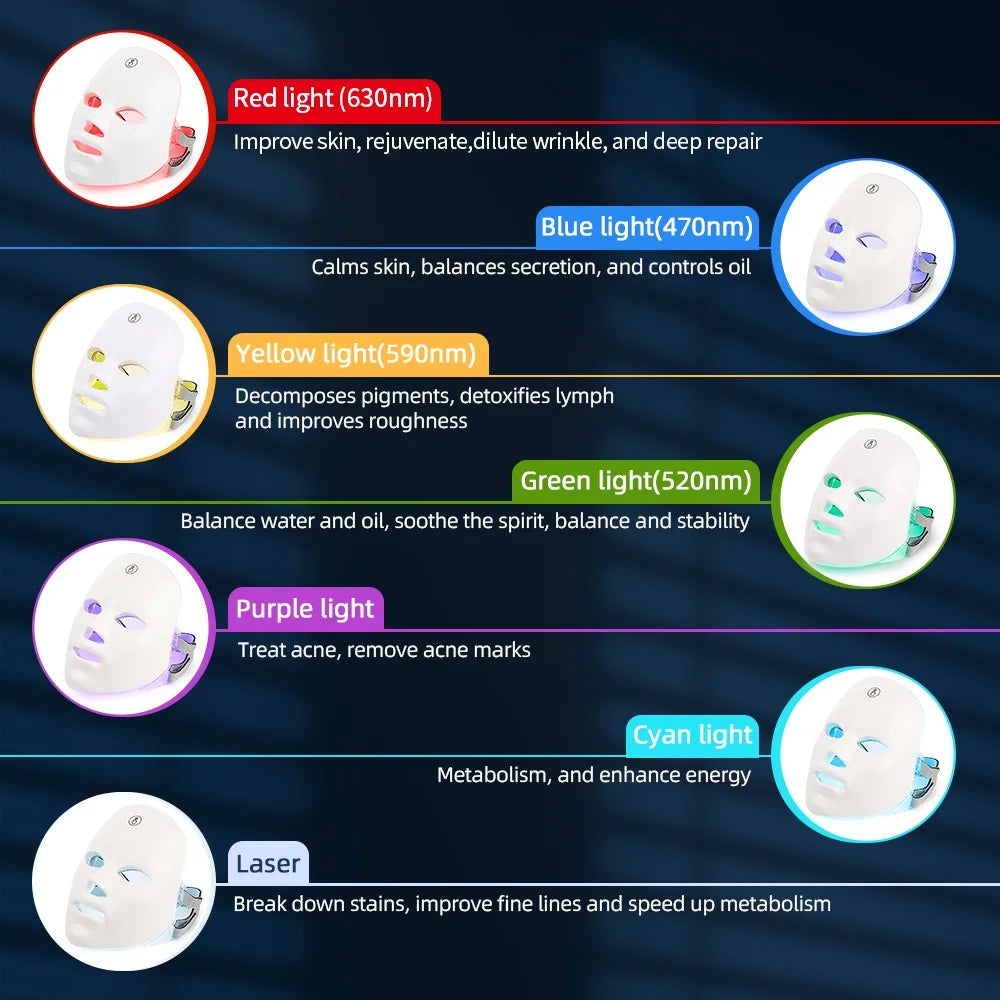 LED Face Mask — 7 light modes