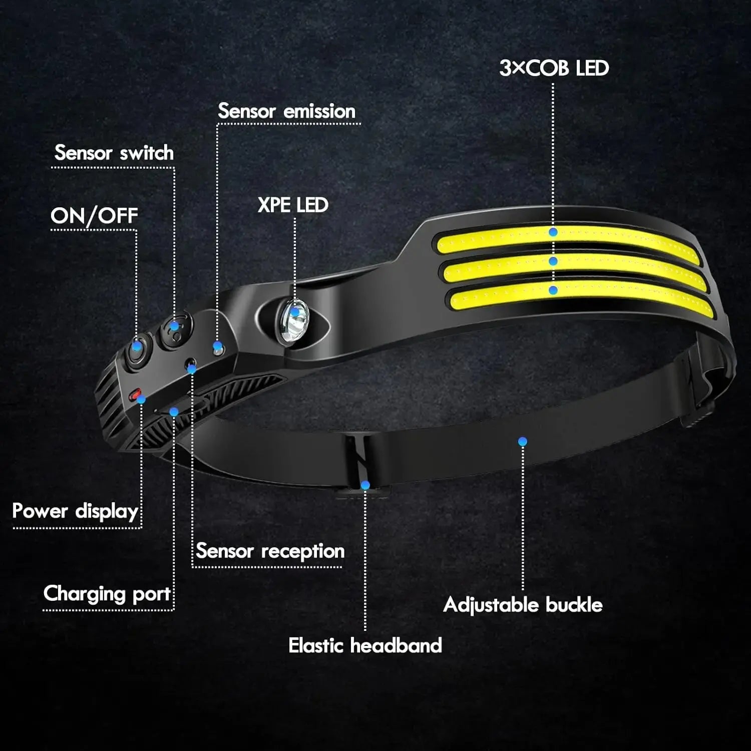 COB headlamp in outdoor use